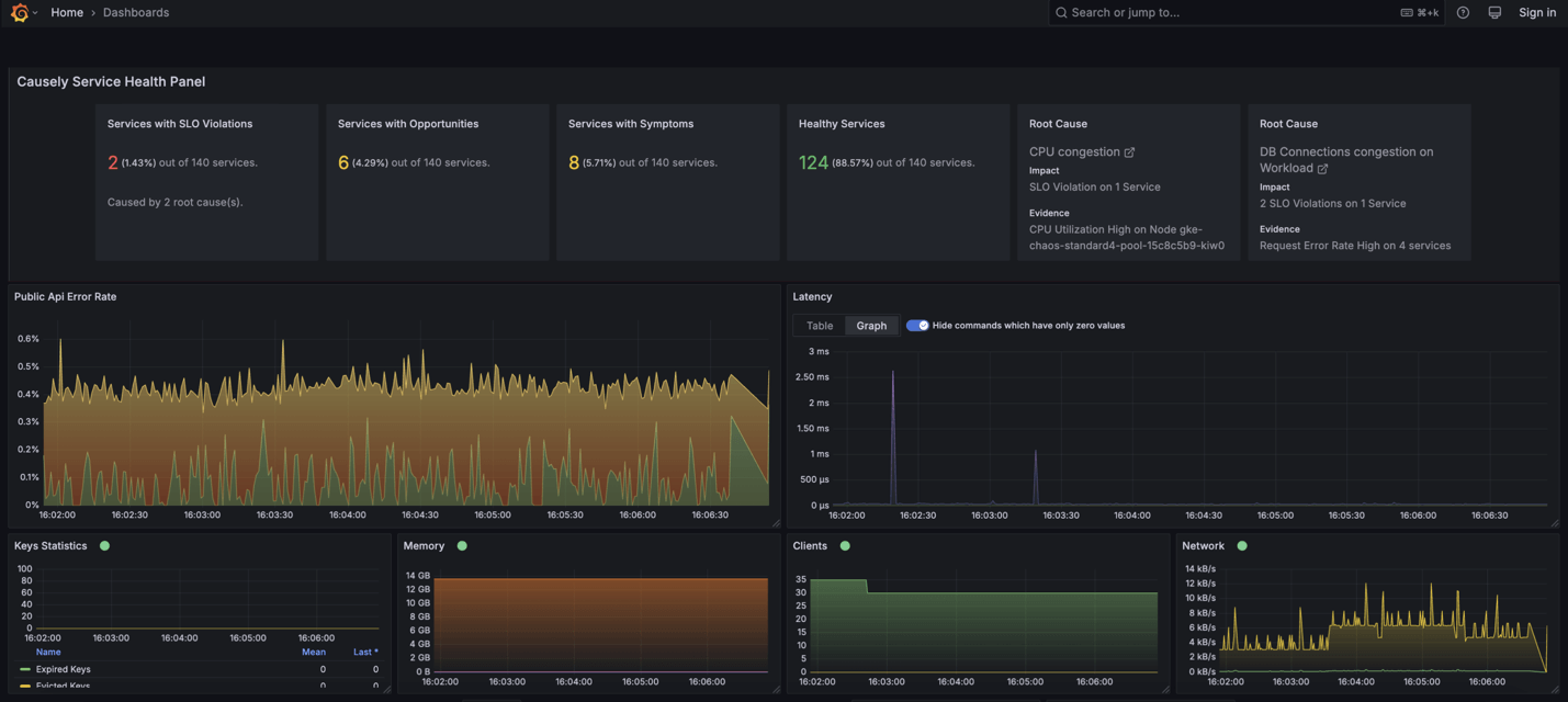 Grafana dashboard for the Causely plugin