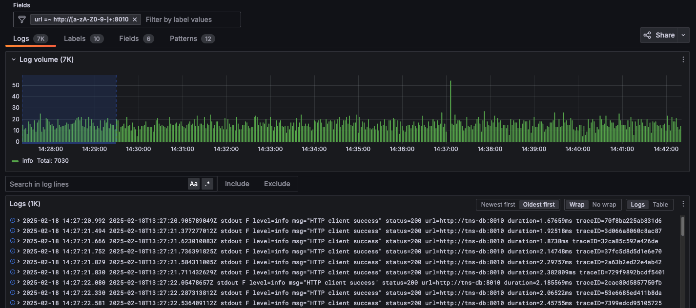 Log volume view in Logs Drilldown