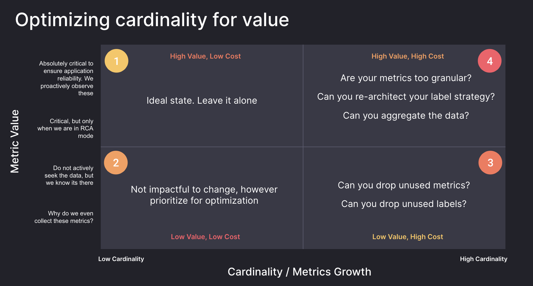 Chart showcasing how to optimize cardinality for value.